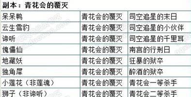 《解密QQ仙灵听风攻略》（攻克仙灵听风关卡的秘籍大揭秘）