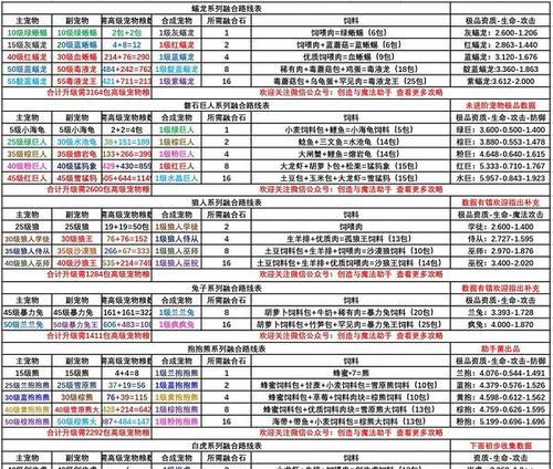 催人泪下的出装和配方攻略（揭秘泪目装备与配方，让你在游戏中获得无尽感动）