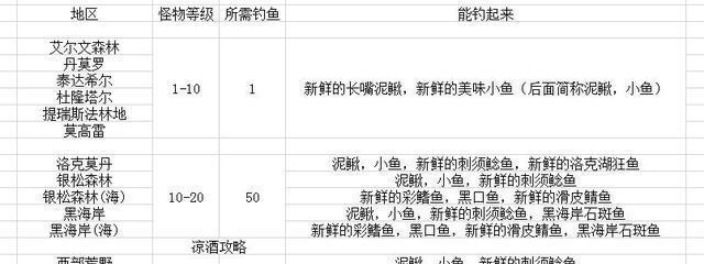 冬天钓鱼技巧全攻略（掌握冬季钓鱼的窍门，享受寒冷季节的丰收）