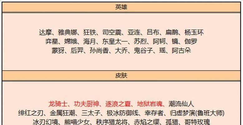 《李元芳程咬金比赛出装攻略》（以职业选手经验指导，助你在游戏中取得胜利！）