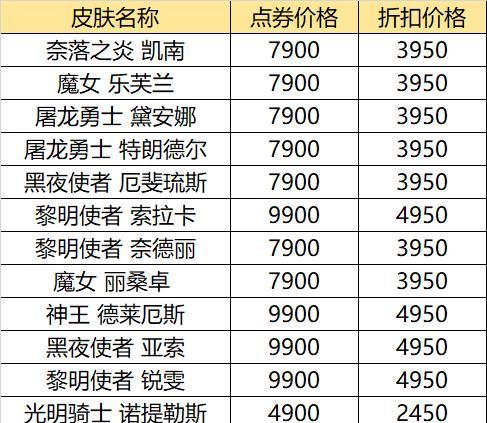 英雄联盟2023情人节限定皮肤价格一览（情人节限定皮肤带来的全新体验）