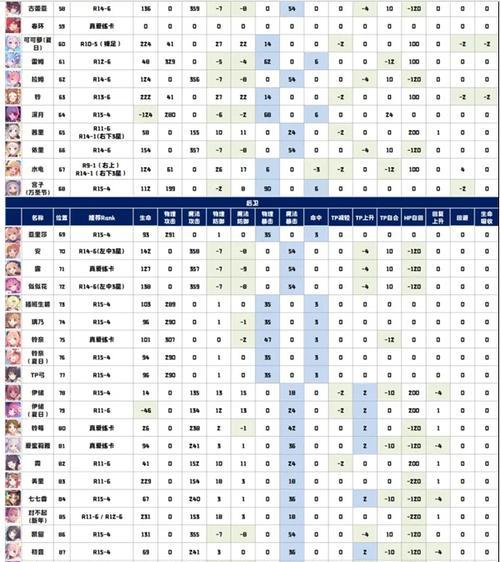 公主连结：以rank多少级强化装备为主题的攻略