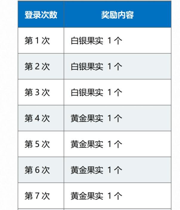 FGO拿破仑宝具强化解析（突破极限的铁骑王者，勇冠三军的命运之星）