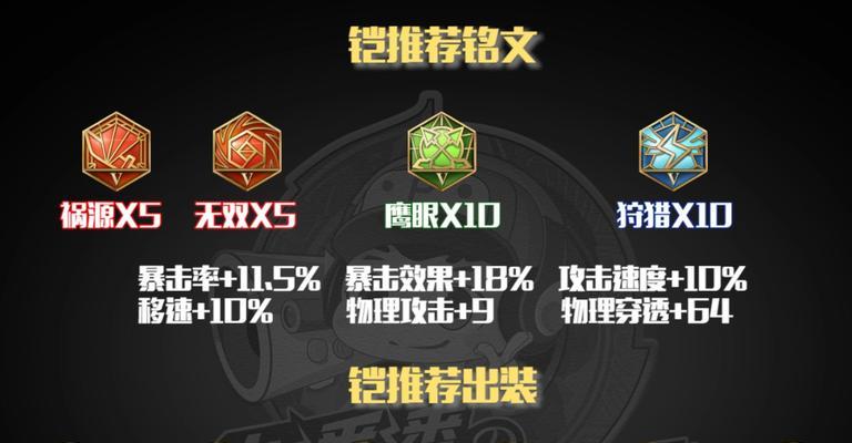 封神铠皇出装铭文攻略（打造最强铠皇装备，全方位铭文攻略）