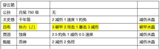 如何成为以咸鱼之王魏国副将的攻略？（跟着这些攻略步骤，让你轻松升级，成为一名真正的咸鱼之王！）