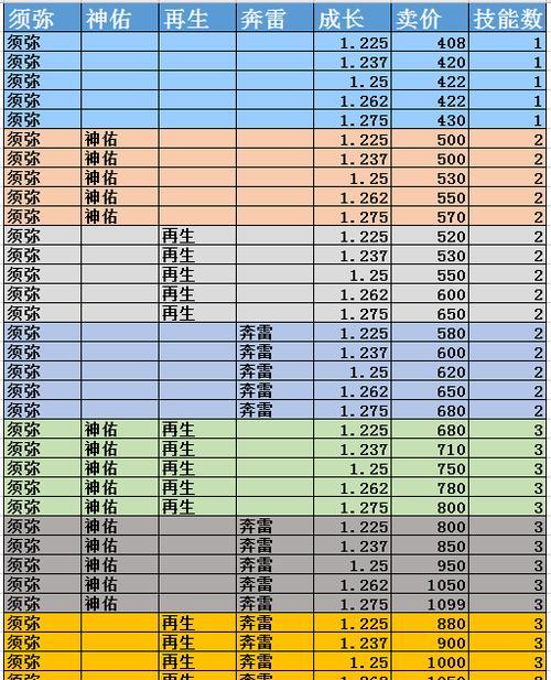 《梦幻西游胚子出装攻略贴吧——助你提升战力，成就无敌之路》（海量攻略等你来，胚子出装技巧带你飞）