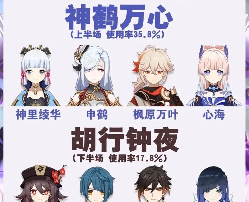 打造高效原神托马平民阵容的秘诀（跨界强化派遣使命搭配技巧应用解析全攻略）