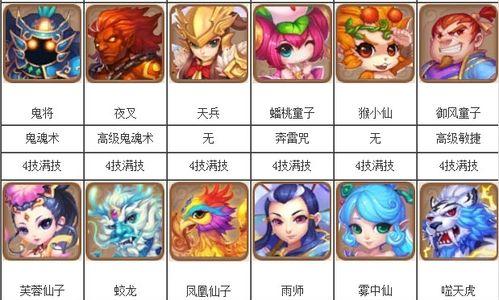 奇遇技能攻略表大全（奇遇技能攻略表的用途、操作和技巧，助你成为探险家中的佼佼者）