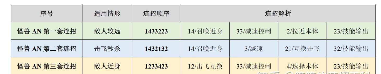 国服元歌最强出装攻略视频（从逐梦之影到冰霜之刃，探索元歌的最佳装备选择）