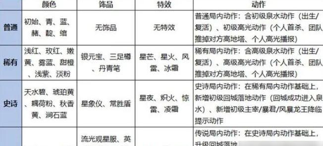 王者荣耀手游氪金攻略大全（玩转游戏，尽享尊贵体验）