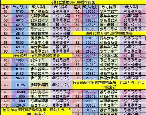 《七雄争霸手游3车攻略大全》（超详细攻略教你成为车技大师）