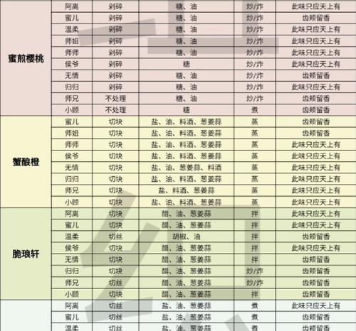 逆水寒手游攻略（打造最优策略，助你在逆水寒手游中脱颖而出）