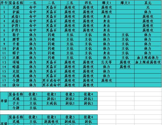 《天龙八部手游冒险攻略大全》（详尽攻略揭秘游戏玩法，助你在天龙大陆闯荡江湖！）