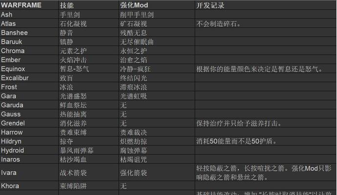 星际战甲手游攻略地图全解析（掌握关键地图技巧，成为战甲高手）