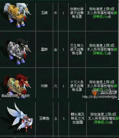 问道手游战士新手入门攻略（从零开始，打造无敌战士！）