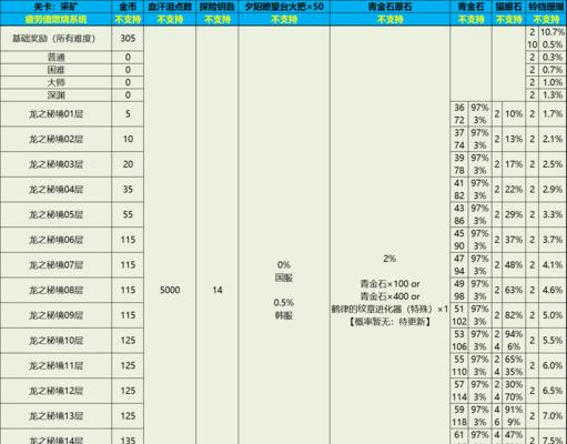 龙之谷龙三攻略（掌握技巧，成为巅峰玩家！）