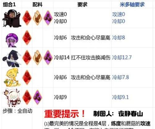 手游版军团攻略