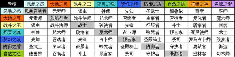 《以泰坦之旅手游》首饰获取攻略（解锁秘籍，轻松获得珍稀首饰，瞬间提升战力！）