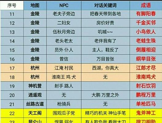 《倩女幽魂手游大师副本攻略》（通关攻略、BOSS技巧、装备选择及升级技巧等详解）