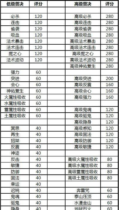 梦幻手游4-5攻略指南（解锁游戏中的4-5难度，尽享极致挑战乐趣）