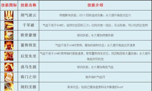 《逍遥情缘手游攻略大揭秘》（征战江湖，从这里开始！）