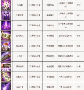 天龙八部逍遥手游副本攻略（天龙八部逍遥手游副本攻略，带你一探副本的奥秘！）