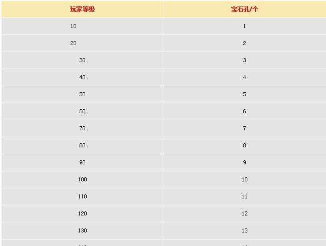 大话手游称号攻略（掌握攻略，称号尽在掌握）