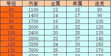问道手游卡79火系攻略（成为火系高手，战无不胜！）