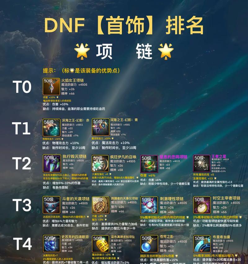 地下城手游首饰打造攻略（逐步掌握首饰打造技巧，成为顶尖战士！）