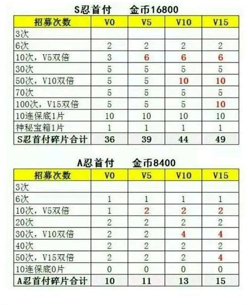 火影忍者手游危险技巧攻略（如何在火影忍者手游中避免危险并取得胜利）