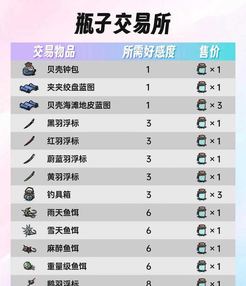 饥荒手游奶奶攻略（掌握关键技巧，打造强大的农场与厨艺）