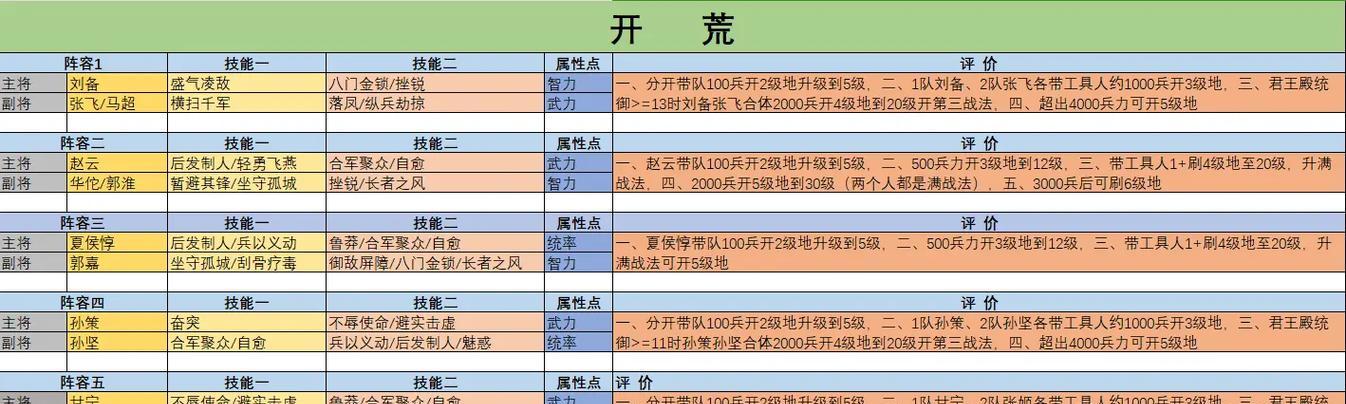 三国志手游高手攻略（掌握策略关键，称霸乱世只需一步）