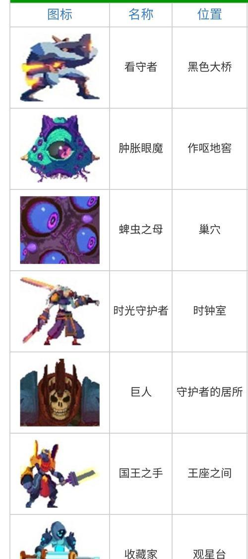 重启细胞手游攻略大揭秘（打造最强角色，征服无尽挑战）