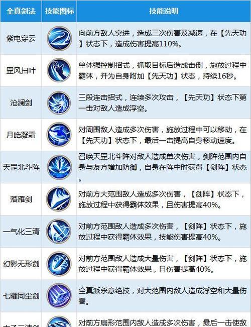 《神雕侠侣手游加血技巧攻略》（玩转血量恢复，让你战无不胜）