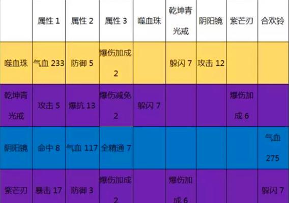 问道手游极品法宝加点攻略——打造最强战力（解锁极限潜力，提升法宝效能，助你称霸江湖）