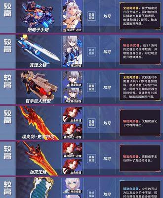手游武神3攻略（掌握技巧，征服战场，称霸武神世界！）