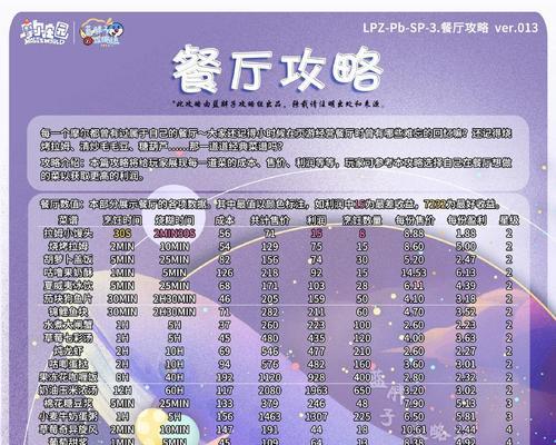 摩尔手游加点攻略-成为最强摩尔的秘诀（一步步教你如何合理加点，提升战斗力）