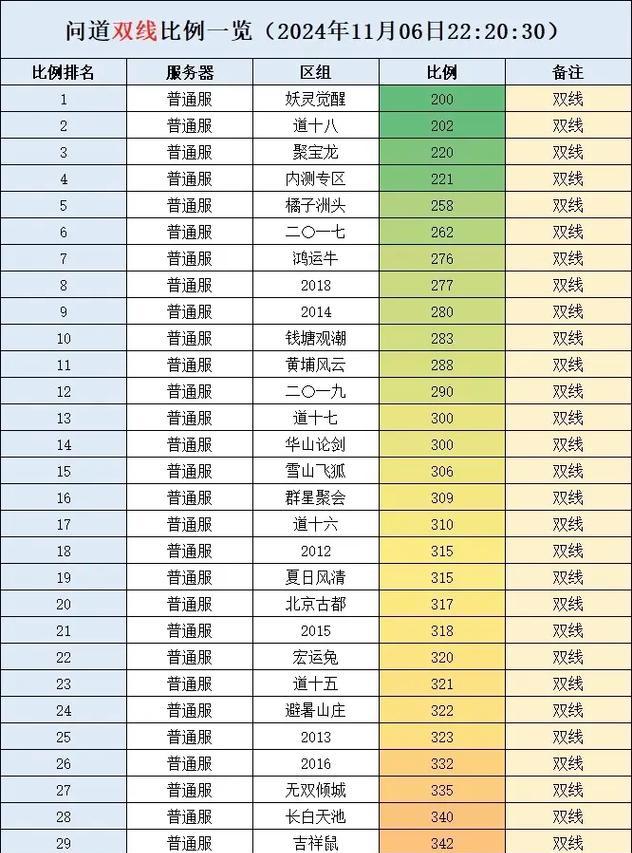 问道手游攻略（掌握土系职业的关键技巧，称霸问道世界！）