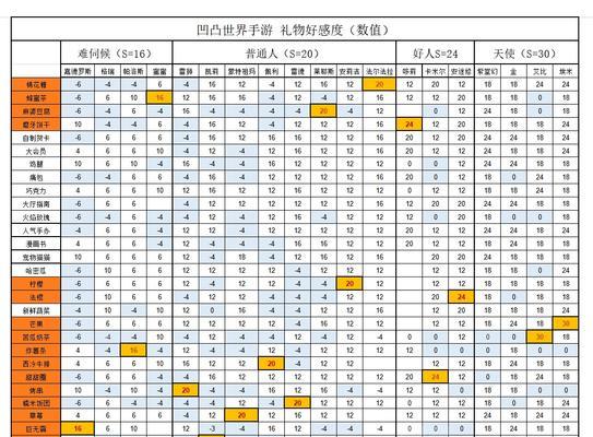以大王饶命手游攻略（打造王者之路，掌控全局关键策略）