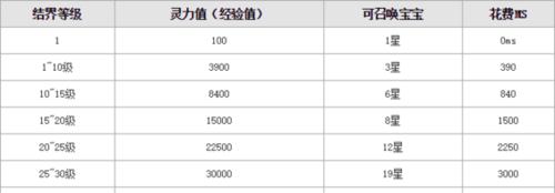 《纳米手游攻略大全》（让你成为纳米手游的高手！）