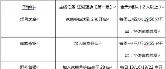 征途手游内测攻略（探索新版征途手游，畅享全新冒险旅程）