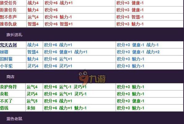 60秒生存手游攻略（快速存活关键诀窍，抢先体验末世生存之道）