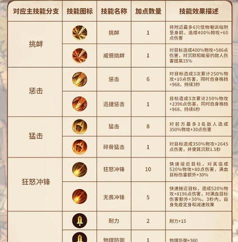 手游技能加点攻略（提高游戏技能的关键点，让你成为顶尖玩家！）