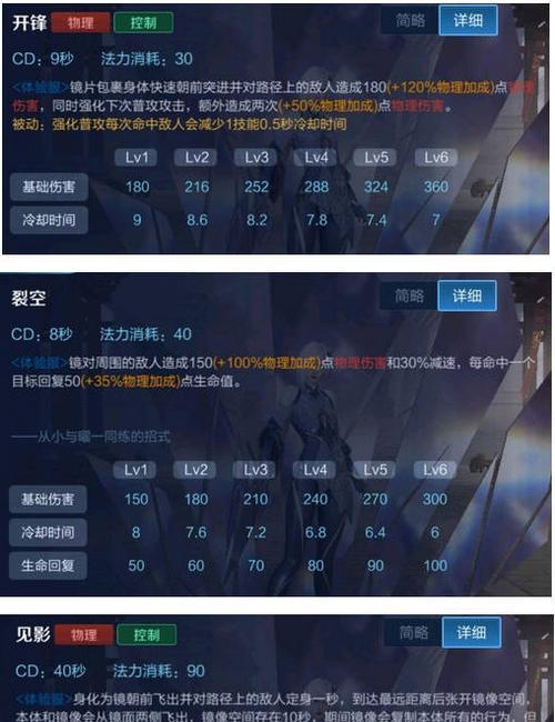 元歌铭文出装攻略（玩转元歌，铭文出装不可或缺的攻略！）