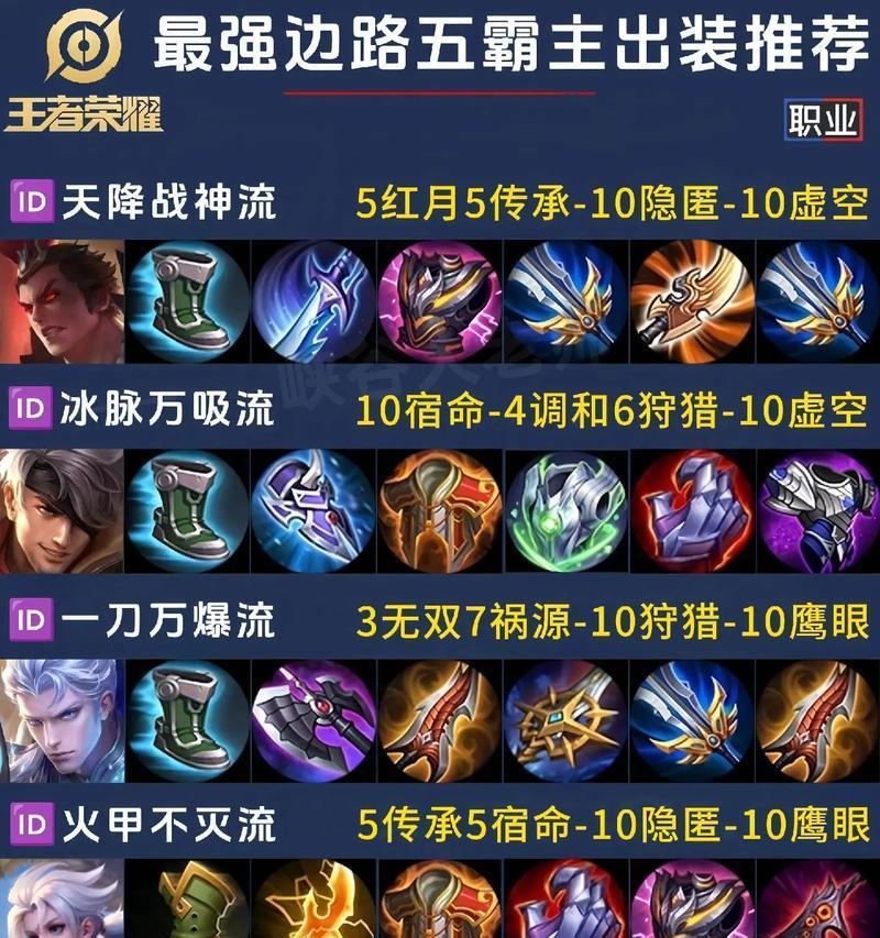 诸葛亮备战出装攻略（智勇双全，无往不利——诸葛亮战场出装解析）