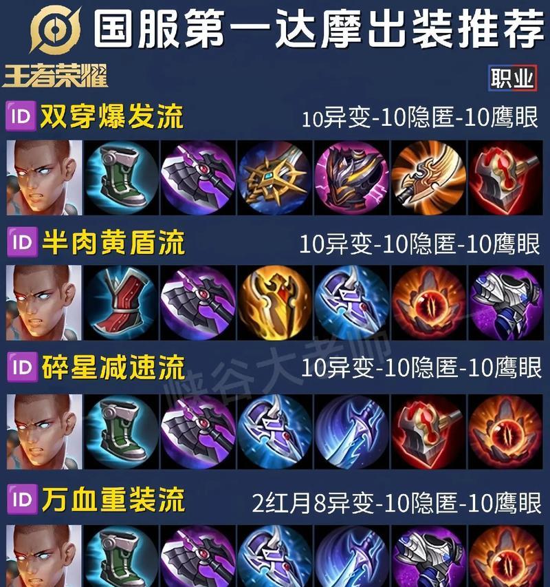 老大最强出装铭文攻略（究竟怎样才能让老大成为最强王者？装备与铭文的选择至关重要！）