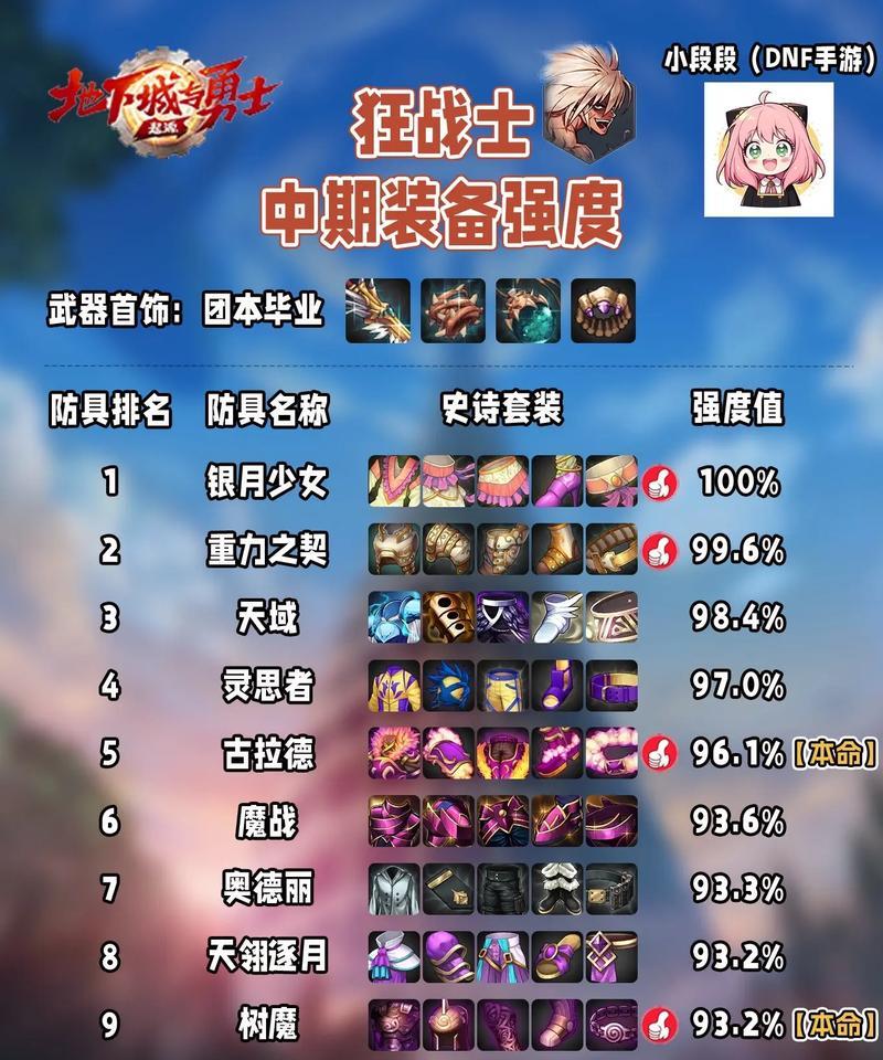 新版剑魂出装搭配攻略（探索最强战斗组合，让你的剑魂更加无敌！）