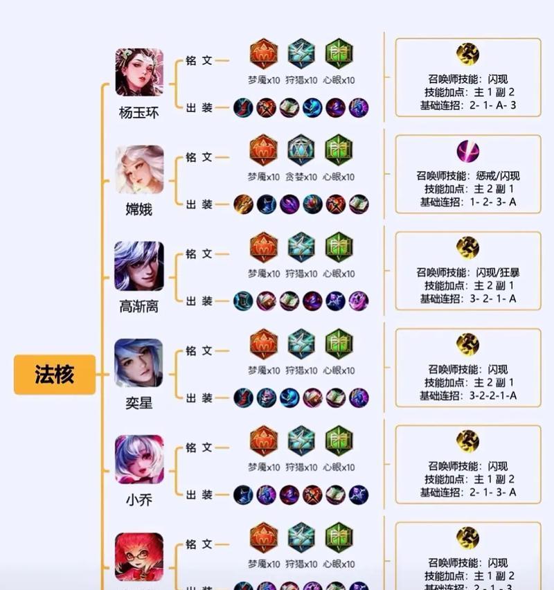 百里三套铭文出装攻略（全面解析百里三套铭文出装，助你成为巅峰刺客！）