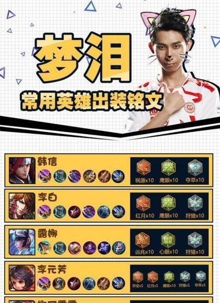 攻略大全（揭秘最佳出装策略，助你在游戏中获得胜利！）