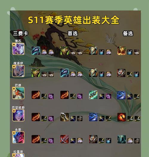 S19亚瑟攻略（深度解析亚瑟的出装路线，让你成为无敌的传奇英雄）